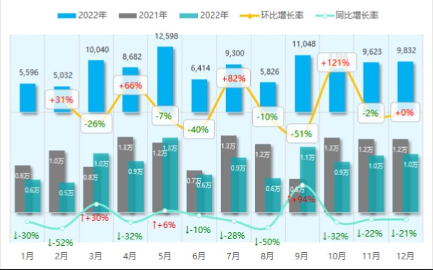 同比环比双层柱形+折线组合图哔哩哔哩bilibili