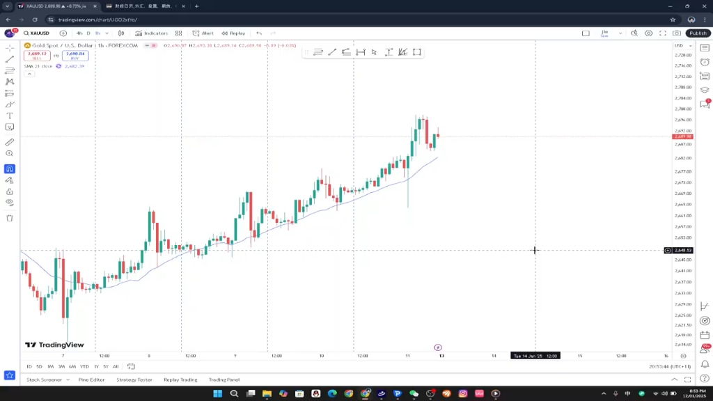 杰眼盯盘——黄金保持区间震荡,周末行情解盘预判,XAUUSD哔哩哔哩bilibili