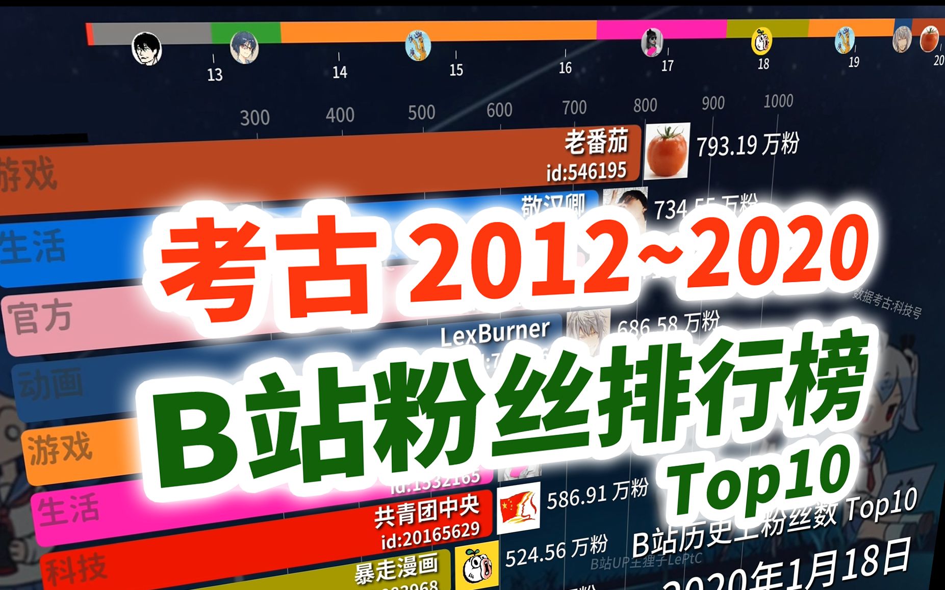 终极考古!B站粉丝排行榜历史(2012~2020)哔哩哔哩bilibili