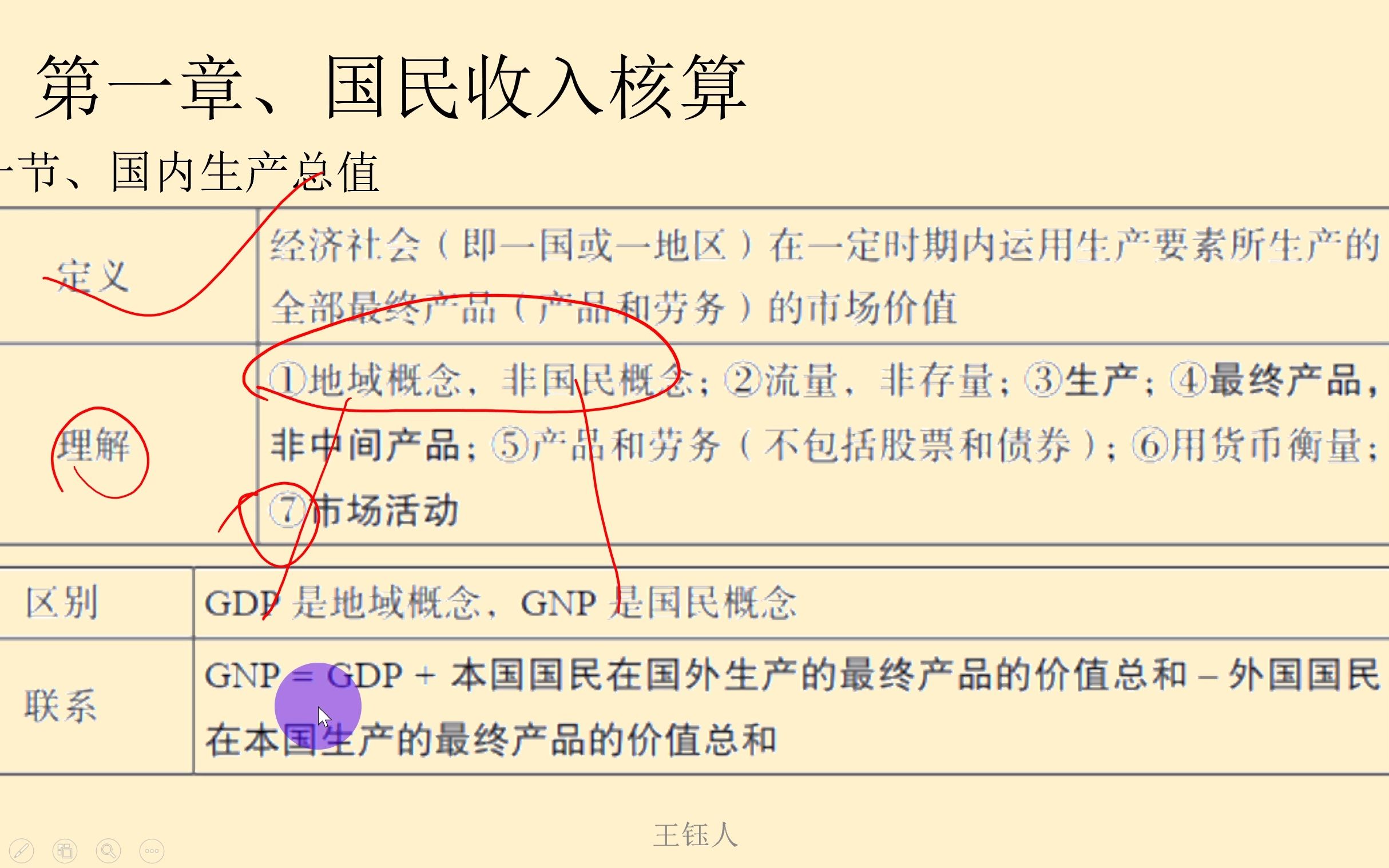 [图]第1章、国民收入核算：第1节、国内生产总值、考点、中国人民银行、宏观经济学