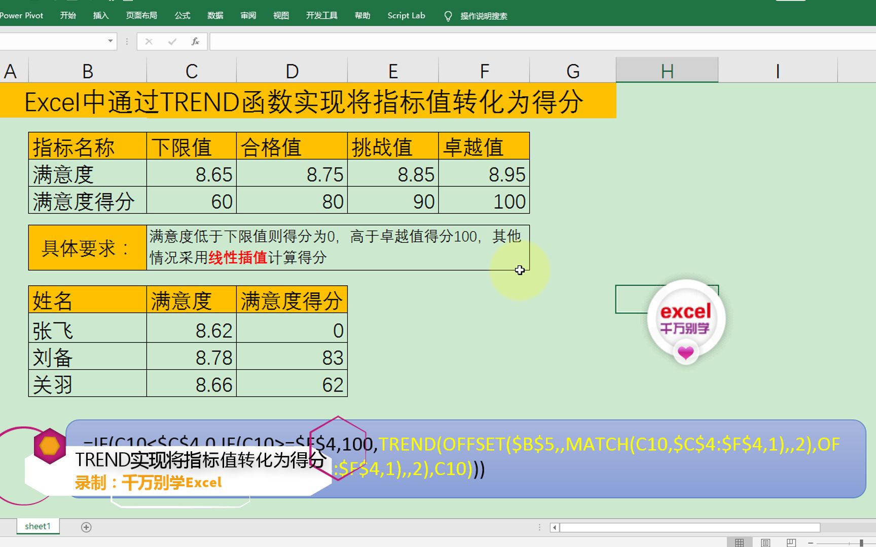 Excel中通过TREND函数实现将指标值转化为得分哔哩哔哩bilibili