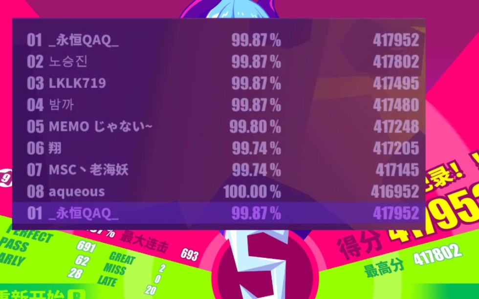 [图]【Muse Dash】can you feel it 大触里谱Lv.9 99.87% 417952 （PC#1）（PE#1）