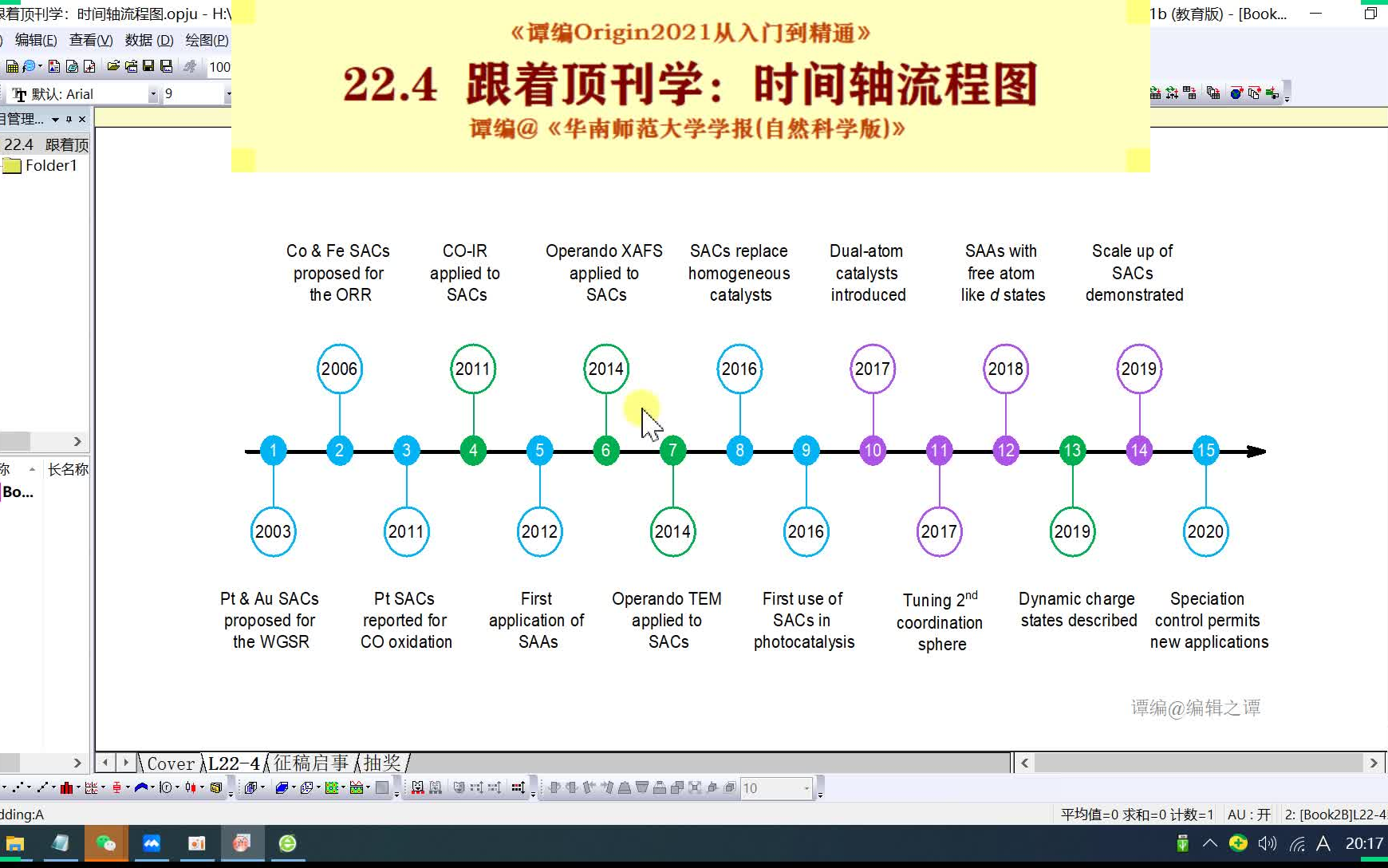 ⧲2.4 跟着顶刊学:时间轴流程图哔哩哔哩bilibili