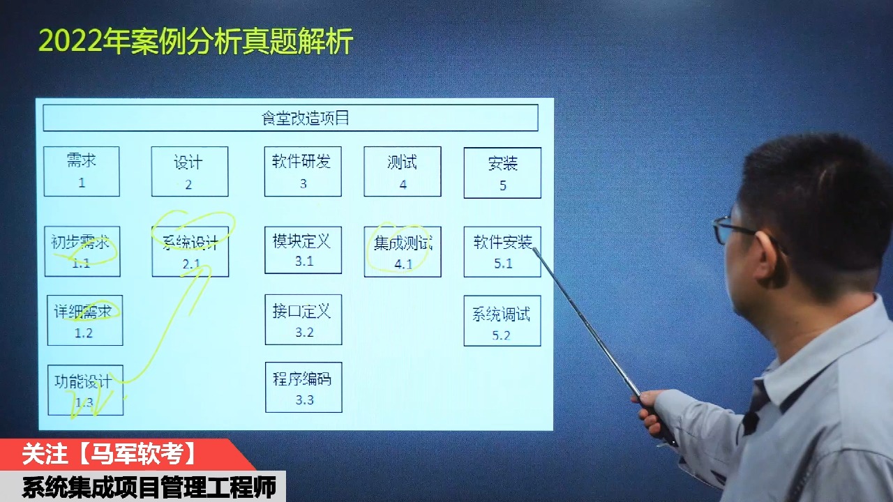 马军老师软考中级职称系统集成项目管理工程师第3版2022案例分析1哔哩哔哩bilibili