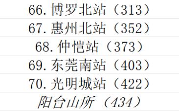 京港高速铁路15哔哩哔哩bilibili