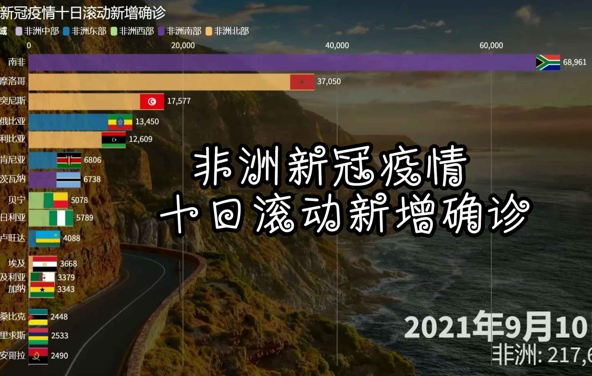 非洲新冠疫情十日滚动新增确诊(截至2022年9月23日)哔哩哔哩bilibili