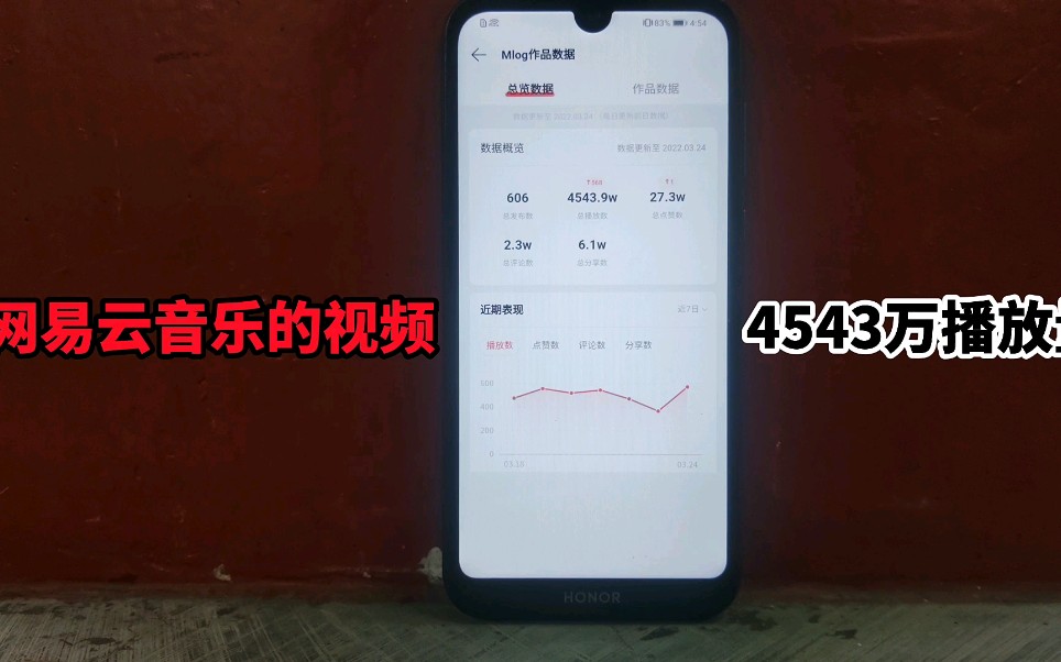 我的网易云音乐视频,目前共有4543万播放,在里面发视频也有收益哔哩哔哩bilibili