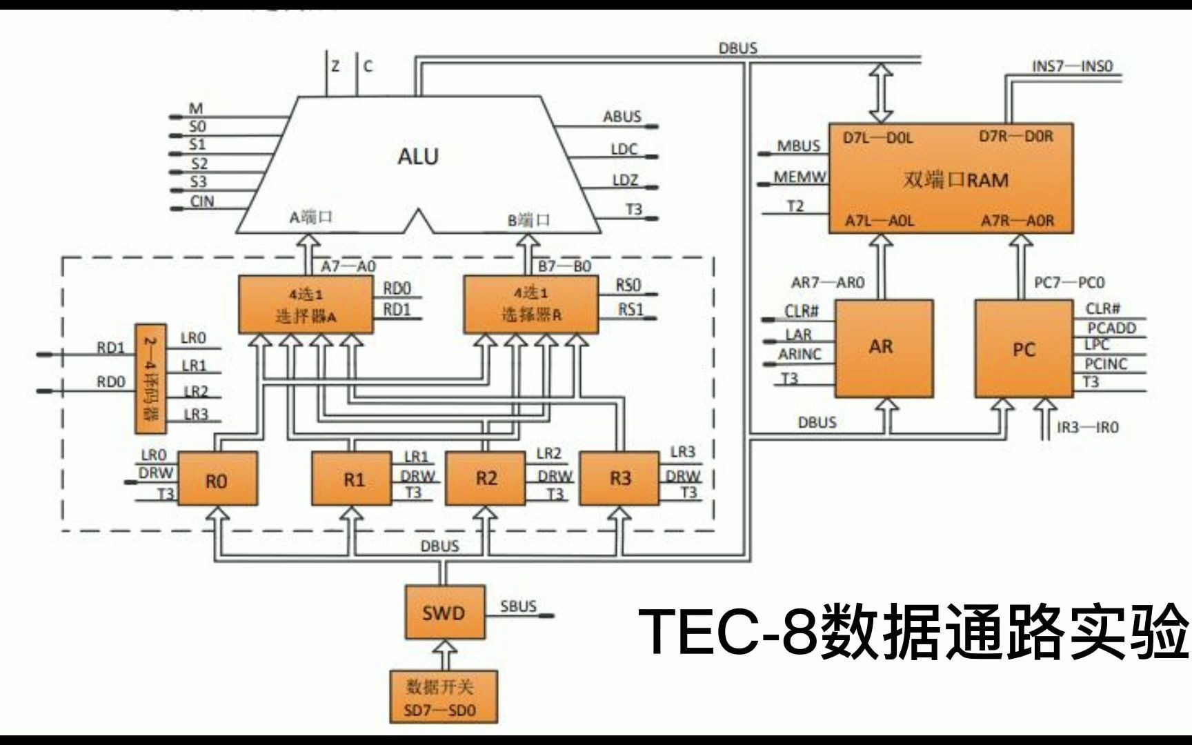 计算机组成原理TEC8数据通路实验哔哩哔哩bilibili