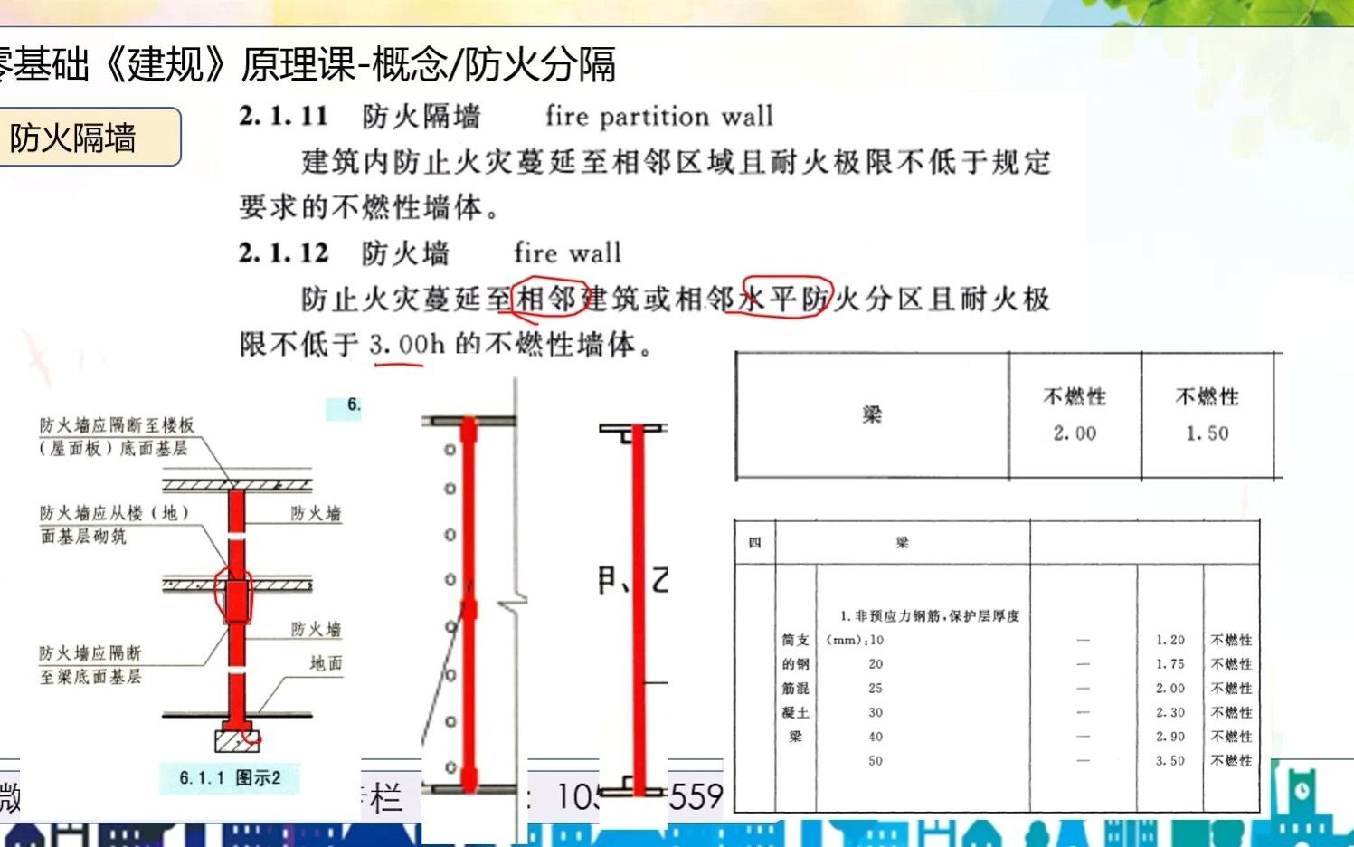 [图]建筑设计防火规范的“防火分隔”概念