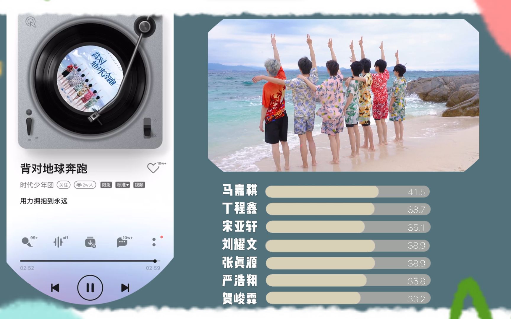 时代少年团 tnt新歌团综主题曲《背对地球奔跑》成员歌词时长分配