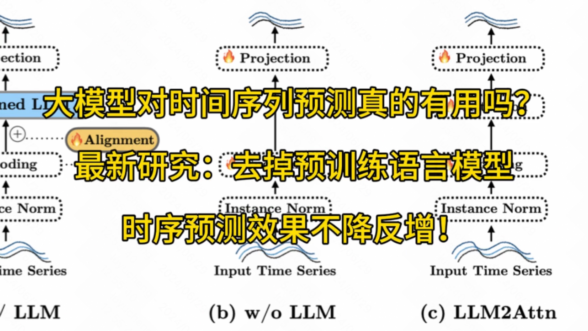 最新研究:大模型对时间序列没有效果!去掉预训练语言模型,时序预测效果不降反增?#机器学习 #人工智能 #互联网 #ai #论文哔哩哔哩bilibili