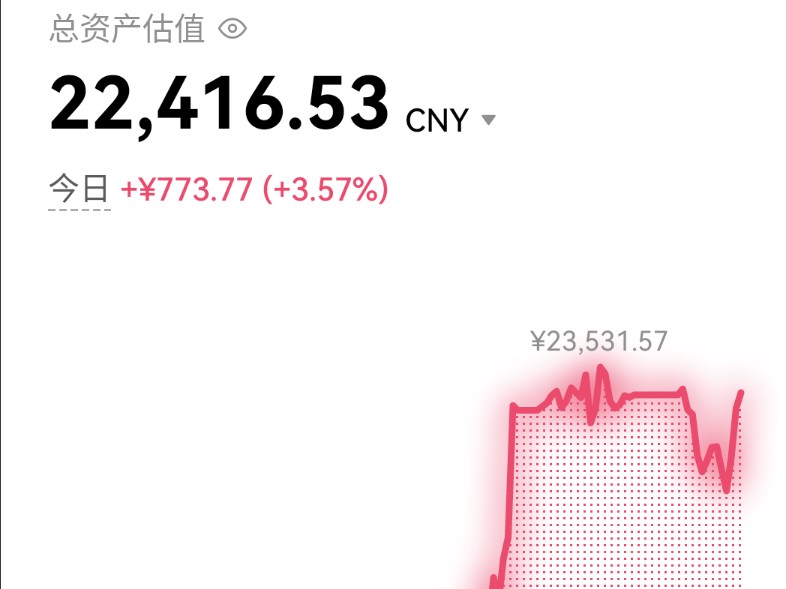 200块钱本金,目前已翻100倍,挑战年底变100万哔哩哔哩bilibili