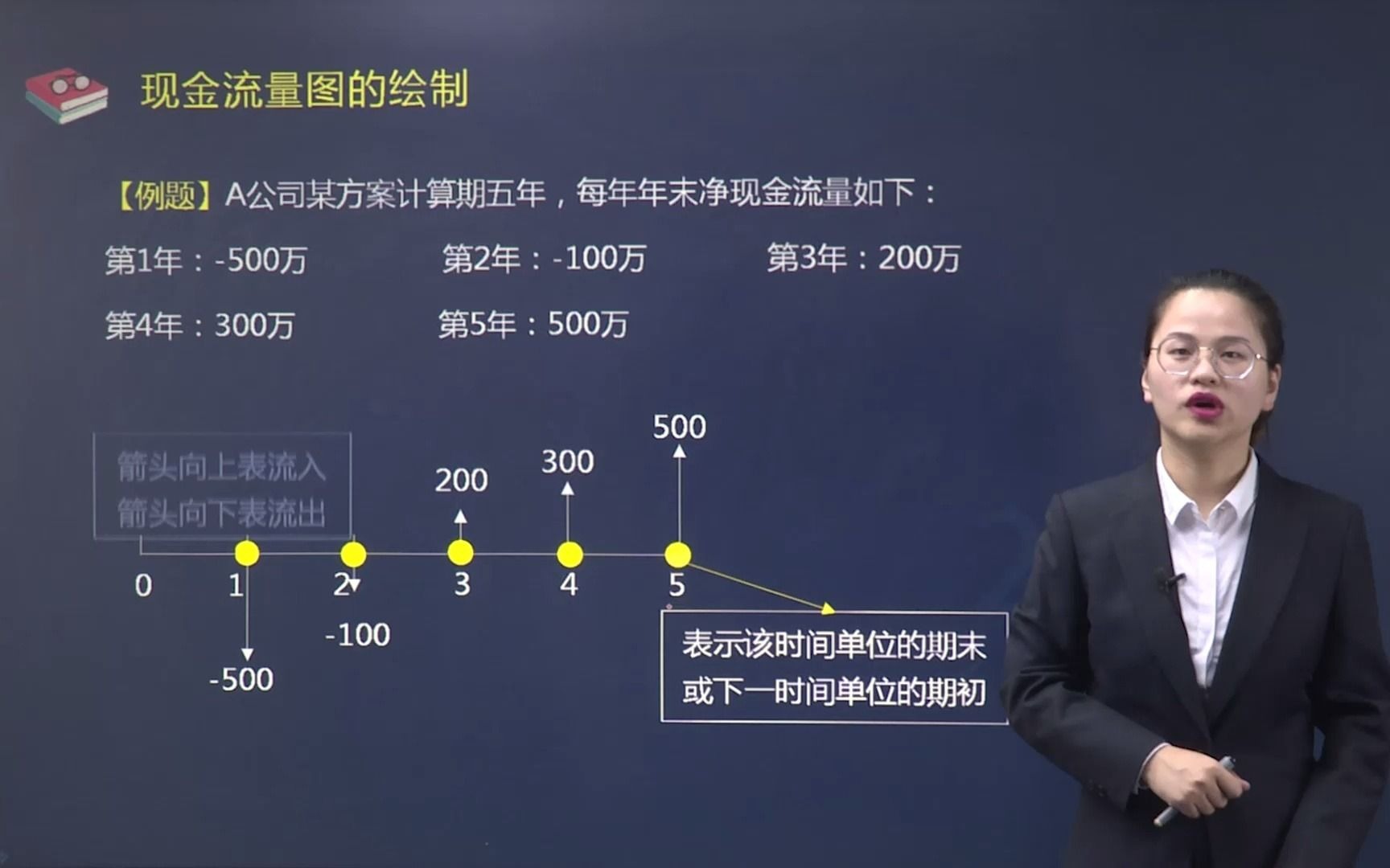 [图]2021年 一建工程经济 精讲（2）资金时间价值的计算及应用02