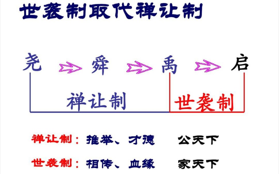 尧舜禹的禅让真相哔哩哔哩bilibili