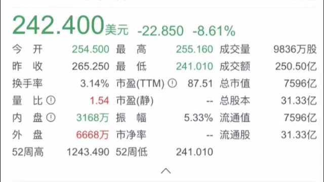 就在刚刚特斯拉市值暴跌5100亿人民币哔哩哔哩bilibili