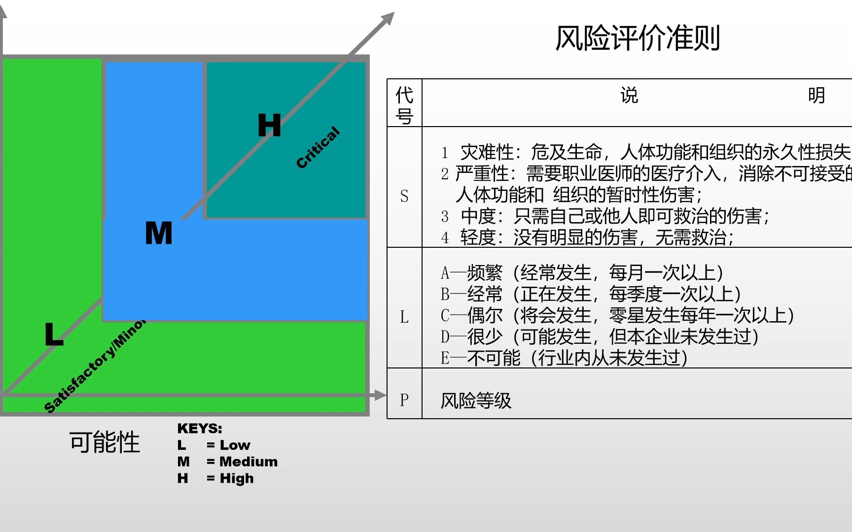 HACCP哔哩哔哩bilibili