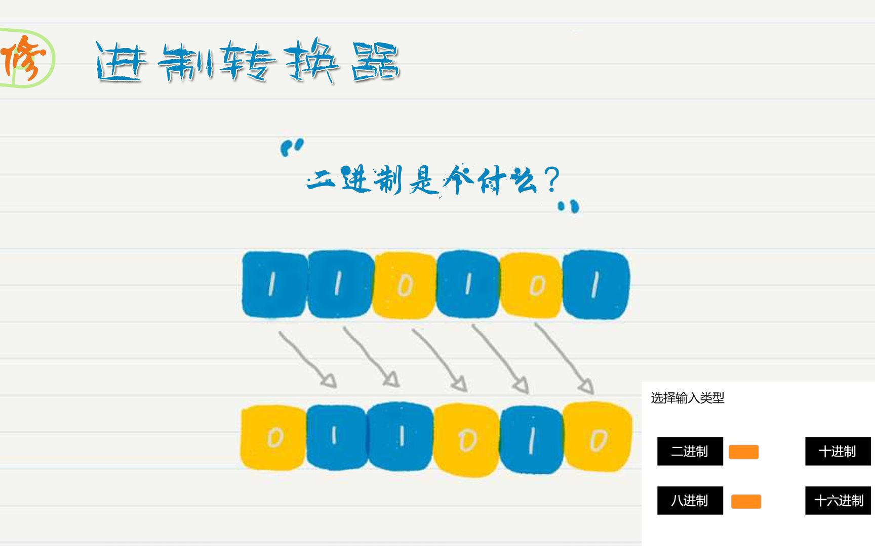 二进制转换器1之什么是二进制哔哩哔哩bilibili