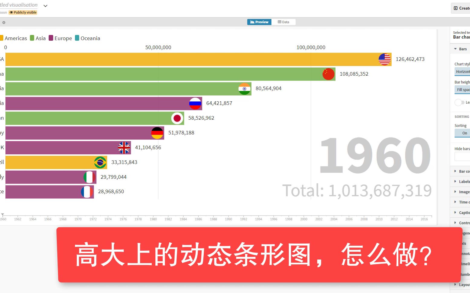 高大上的网红动态条形图,怎么做?三分钟学会,不需要太多知识,就这么简单哔哩哔哩bilibili