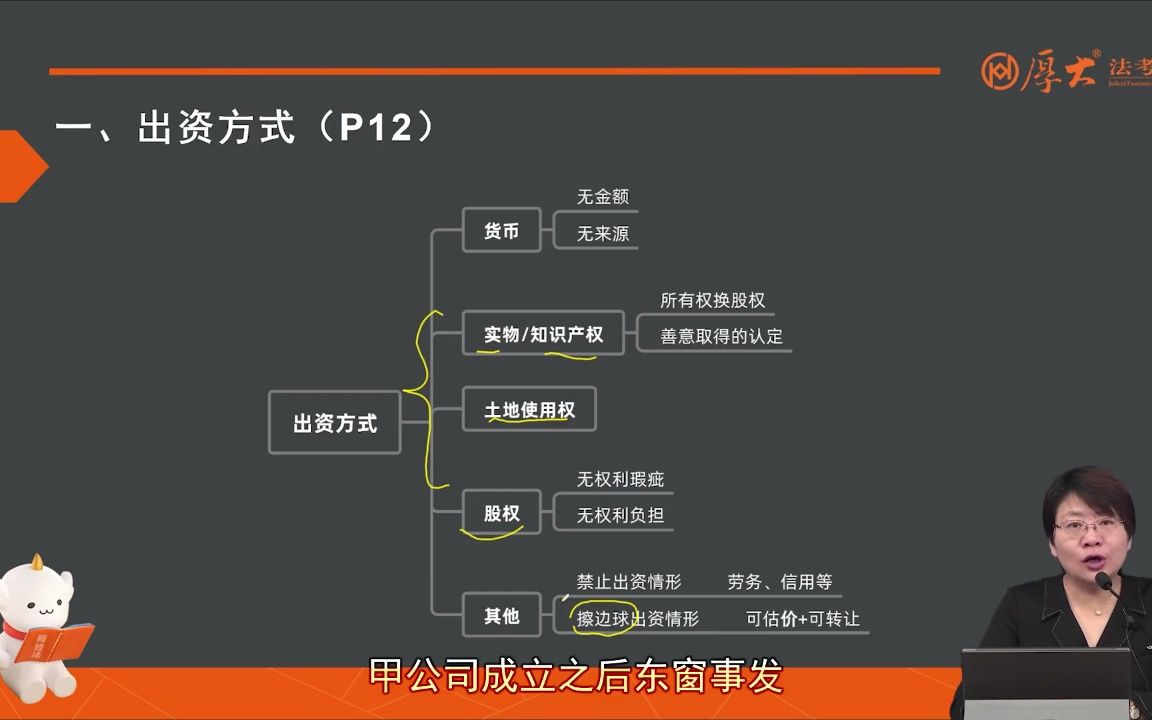 股东的出资方式:货币出资哔哩哔哩bilibili