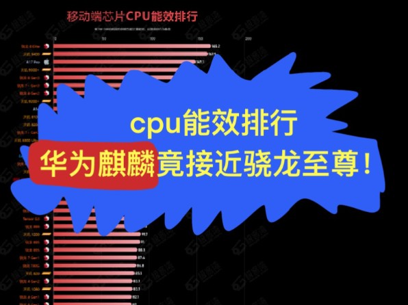 【极客湾】2024手机CPU能效排行,华为挺牛!哔哩哔哩bilibili