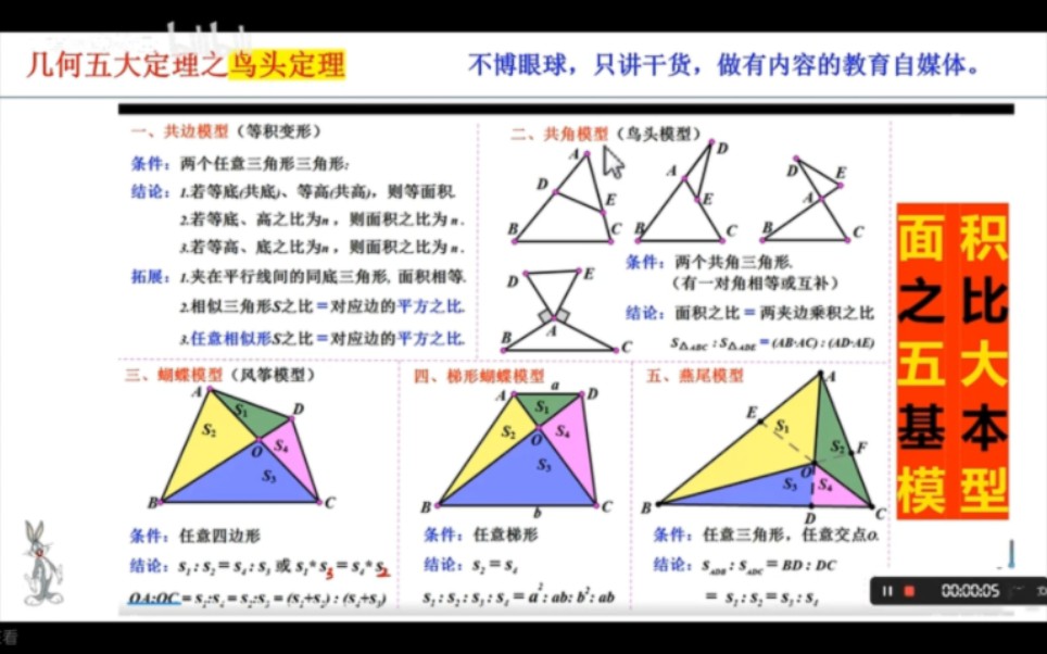 公考几何五大定理——燕尾定理哔哩哔哩bilibili