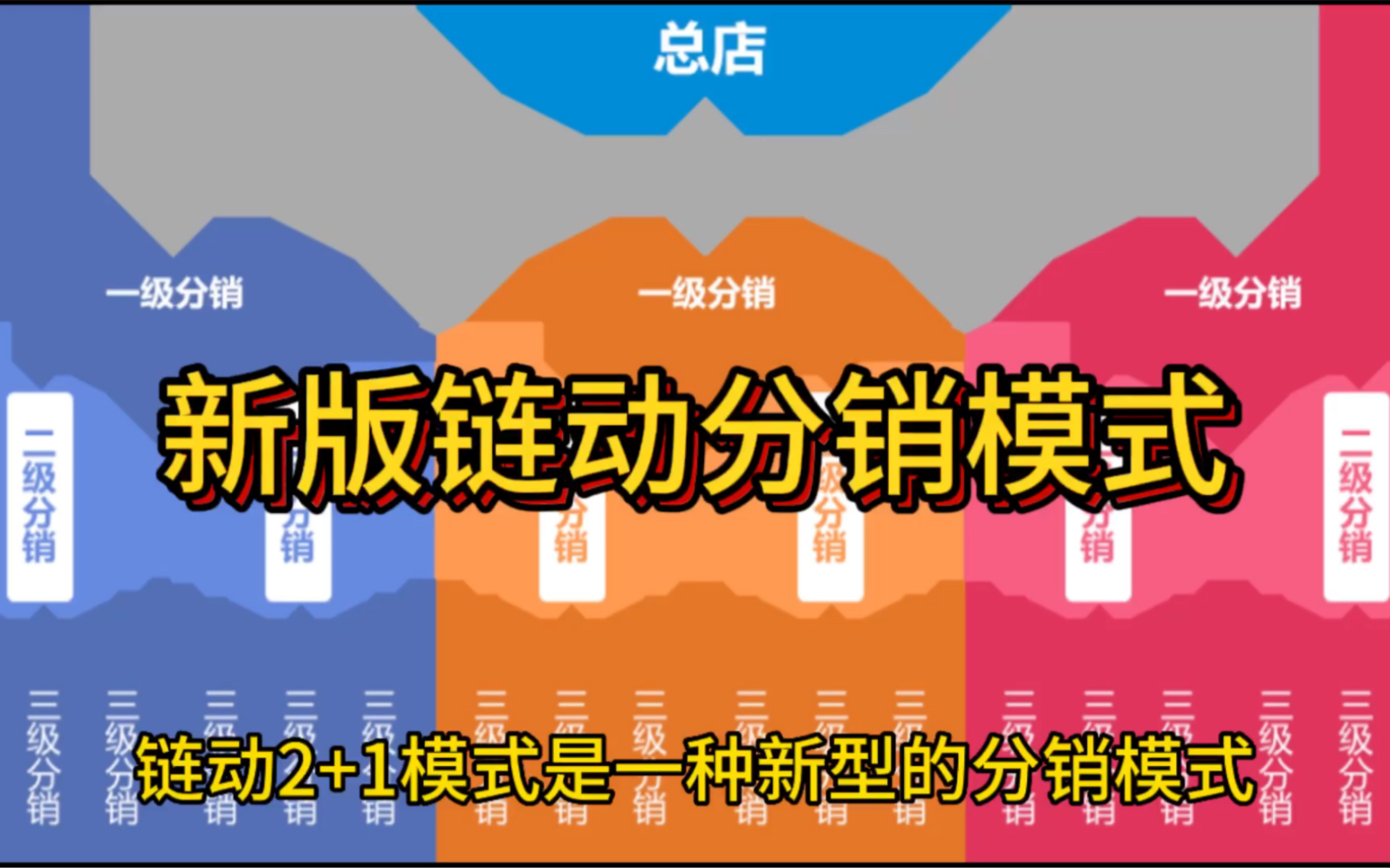 商城分销开发程序小结怎么写_小程序开发分销商城_商城分销