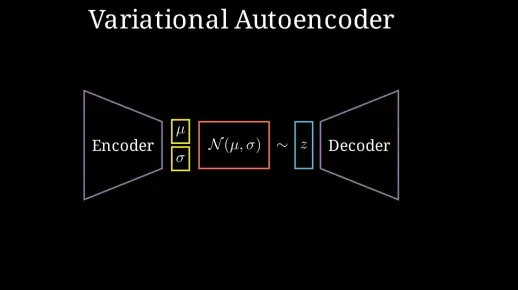Variational Autoencoders Generative AI Animated_哔哩哔哩_bilibili