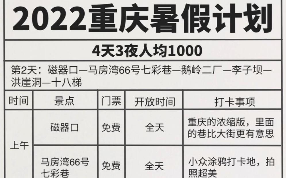 重庆攻略|2022暑假重庆旅游计划哔哩哔哩bilibili