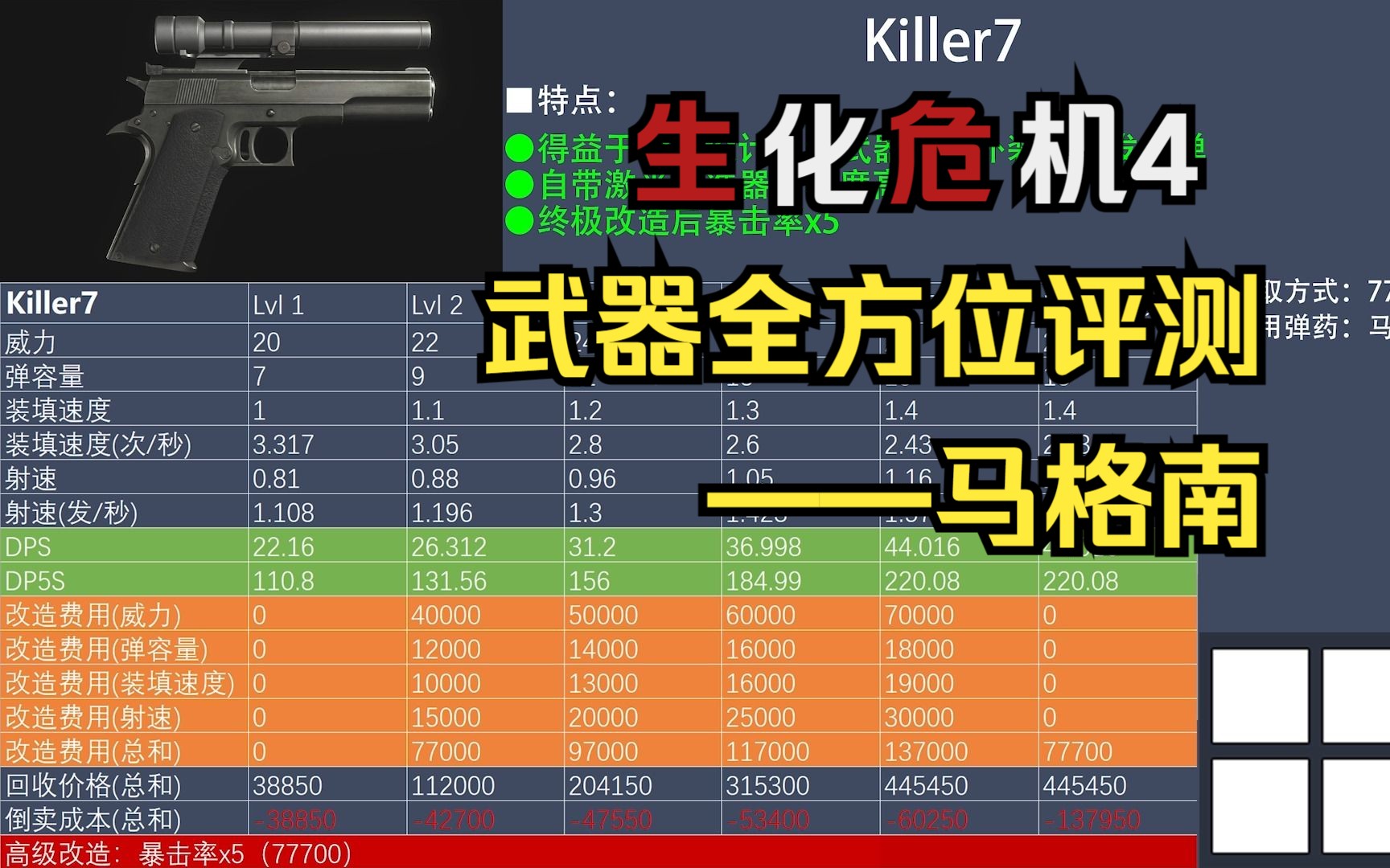 【生化危机4重制版】马格南武器数据评测,全方位挑选武器