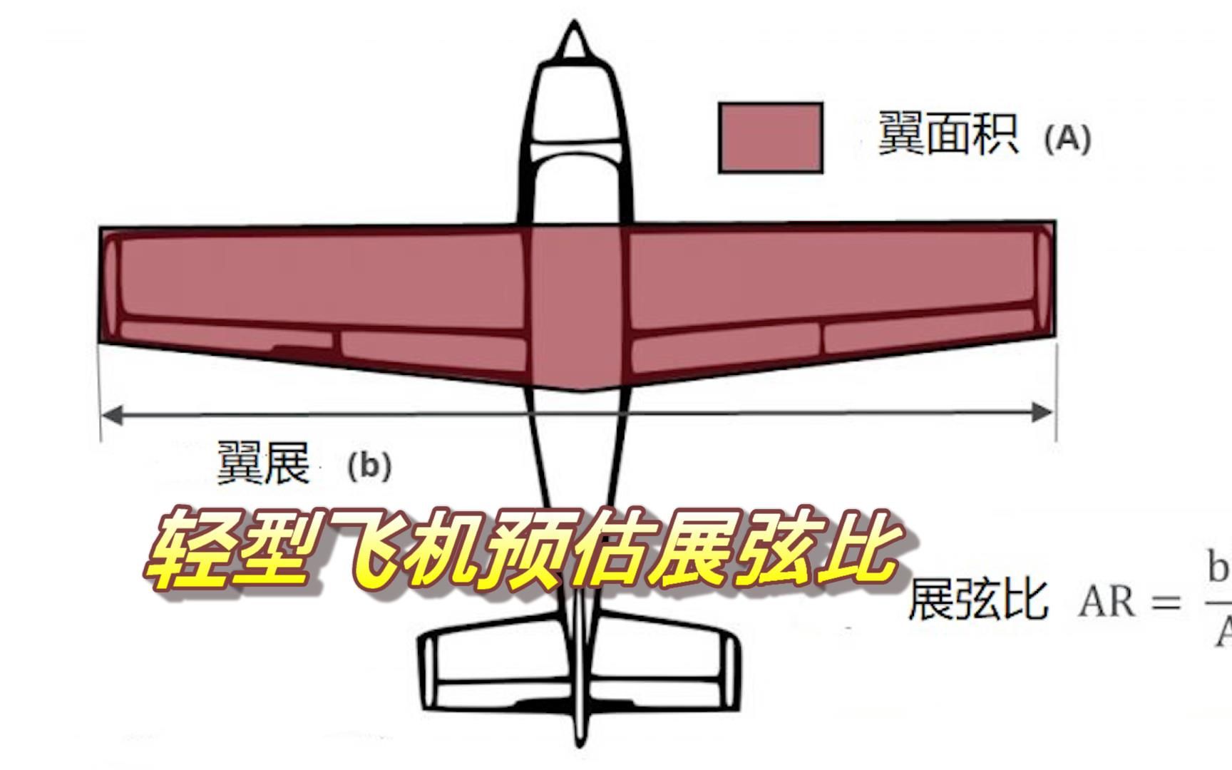 一个轻型飞机预估展弦比的经验公式解释,给前面的视频打补丁哔哩哔哩bilibili
