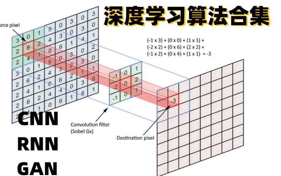 【深度学习算法合集】卷积神经网络、循环神经网络、对抗生成网络一套搞定!原理详解+项目实战(深度学习实战/神经网络基础/CNN/RNNGAN)哔哩哔哩...