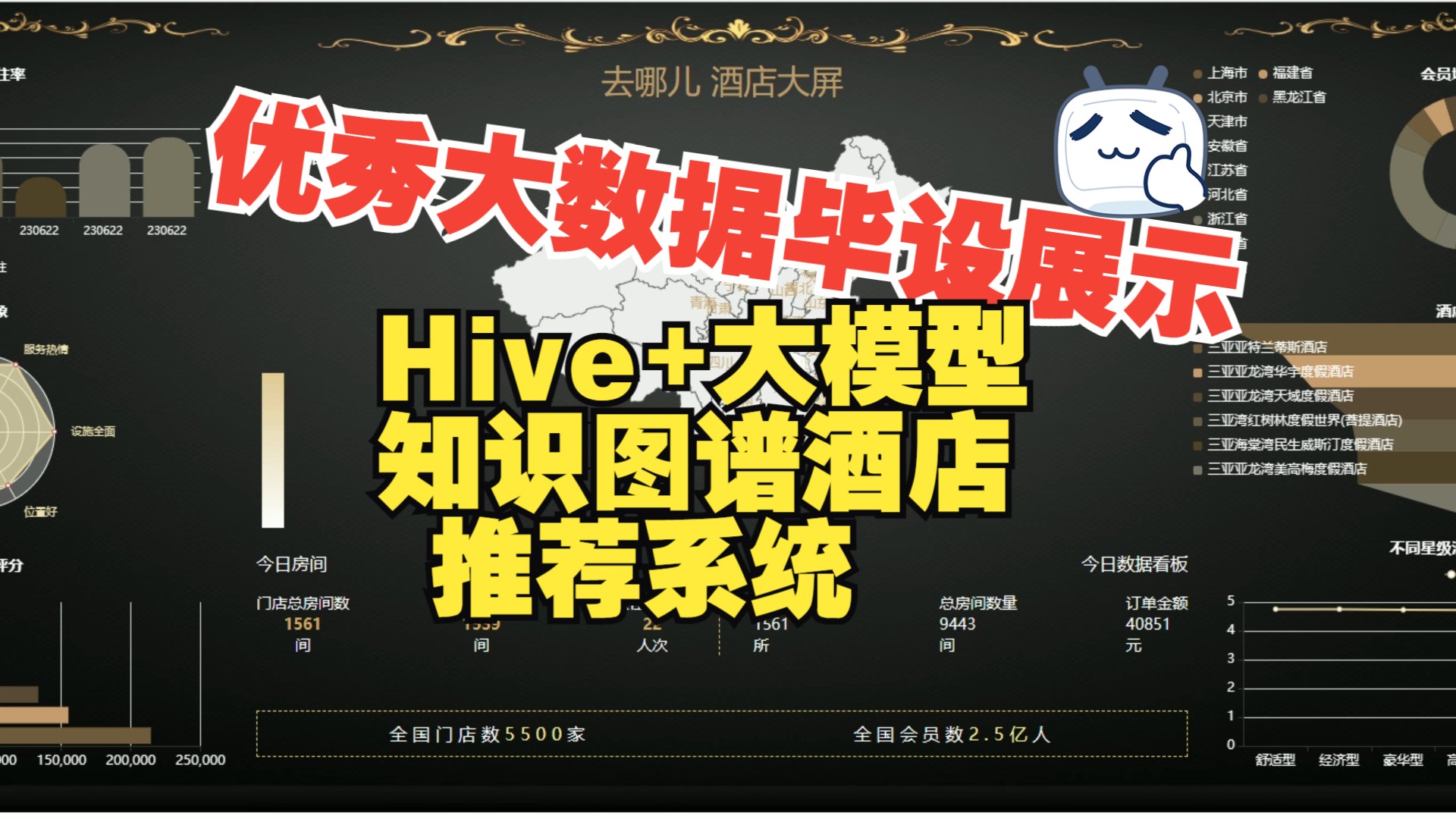 计算机毕业设计Hive+大模型知识图谱酒店推荐系统 酒店价格预测系统 酒店可视化 酒店爬虫 酒店大数据 neo4j知识图谱 深度学习 机器学习哔哩哔哩bilibili