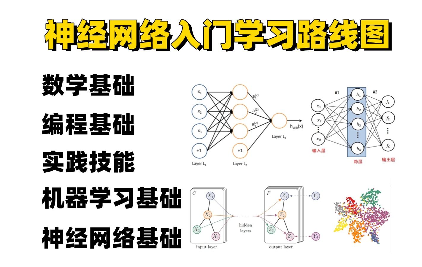 【强推】一口气学完数学基础,编程基础,机器学习基础,神经网络基础,后续的实战训练一起了解,草履虫都可以轻松入门 机器学习高等数学深度学习...