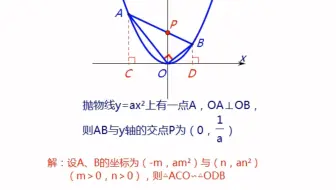 二次函数二级结论1