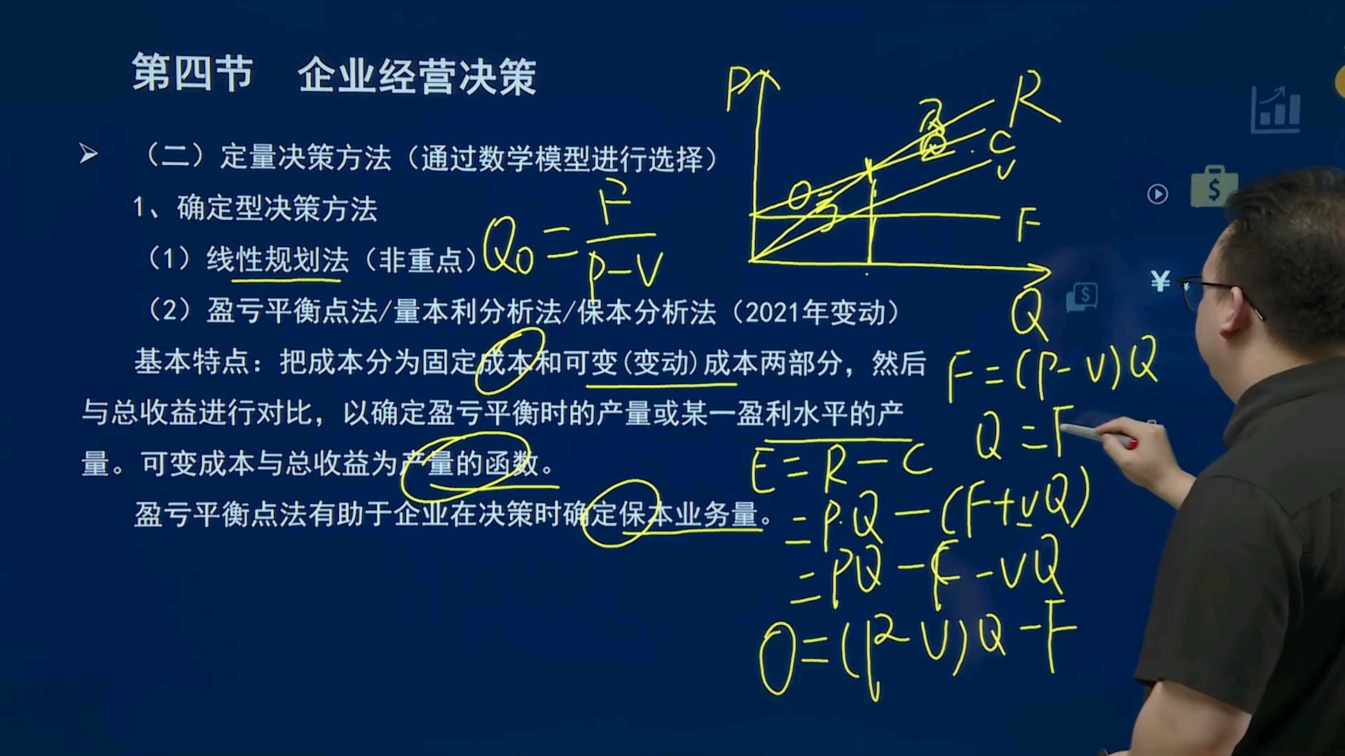 网校系统搭建攻略 搭建网校平台 企业经营决策(二)定量决策方法哔哩哔哩bilibili