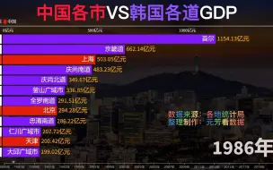 Download Video: 中国各市VS韩国各道GDP