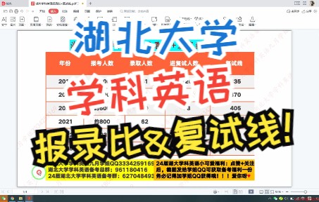 湖北大学学科英语报录比+复试线(24届宝子看过来!!!)哔哩哔哩bilibili