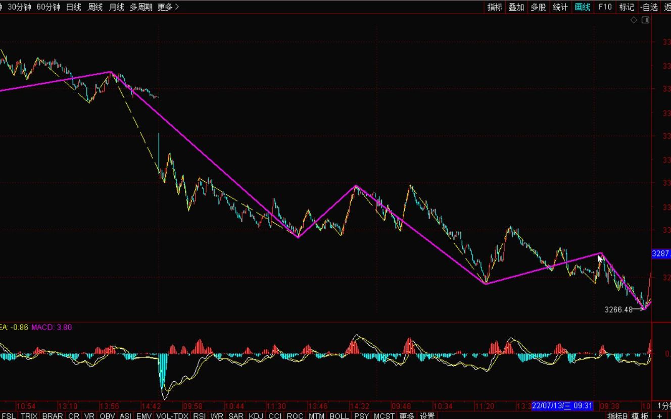 [图]《2022-7-14上证指数之缠论分析》
