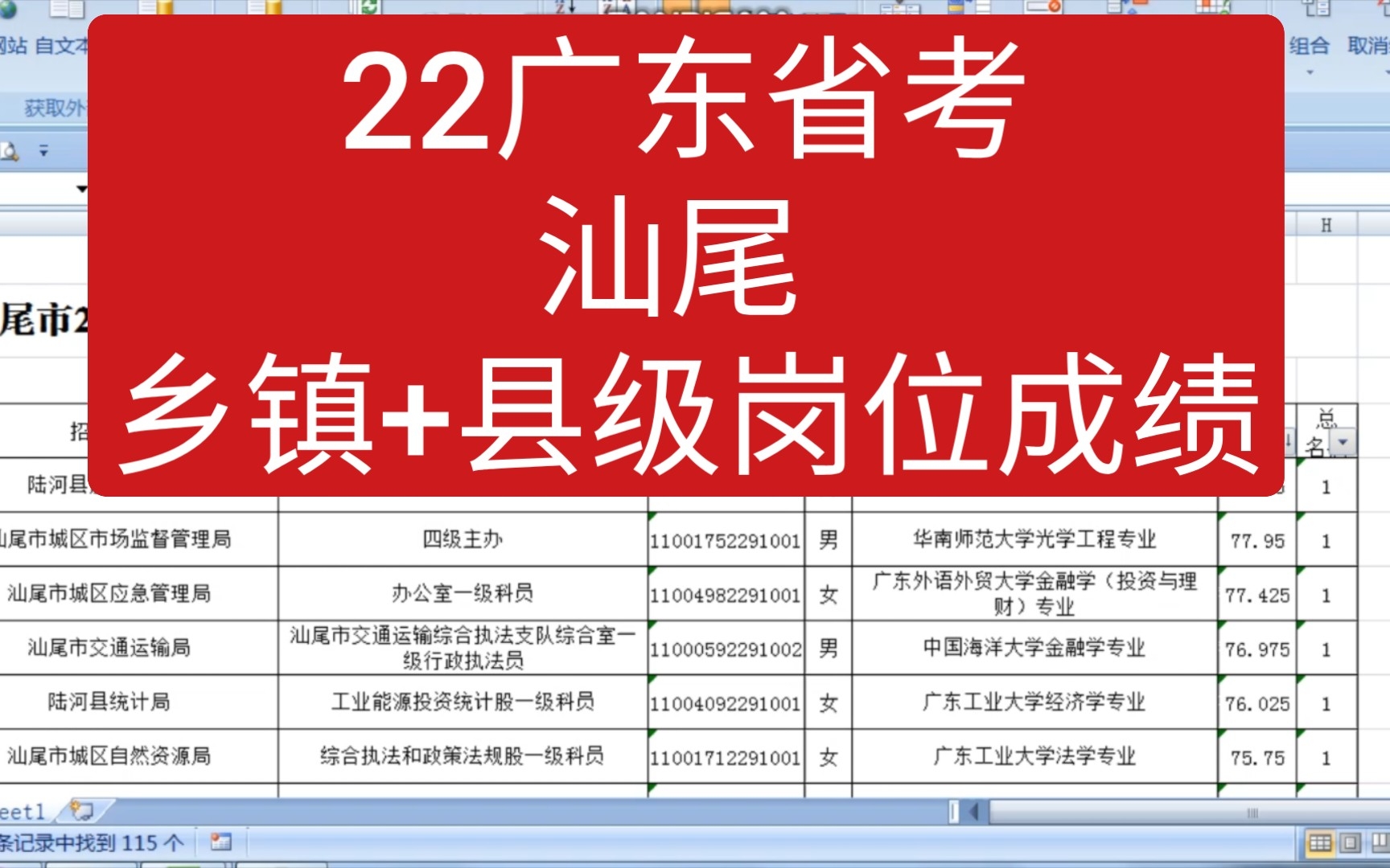 内幕岗位?惊现老板 ! 最高分86.26 /82【汕尾】22省考录用成绩及院校专业哔哩哔哩bilibili