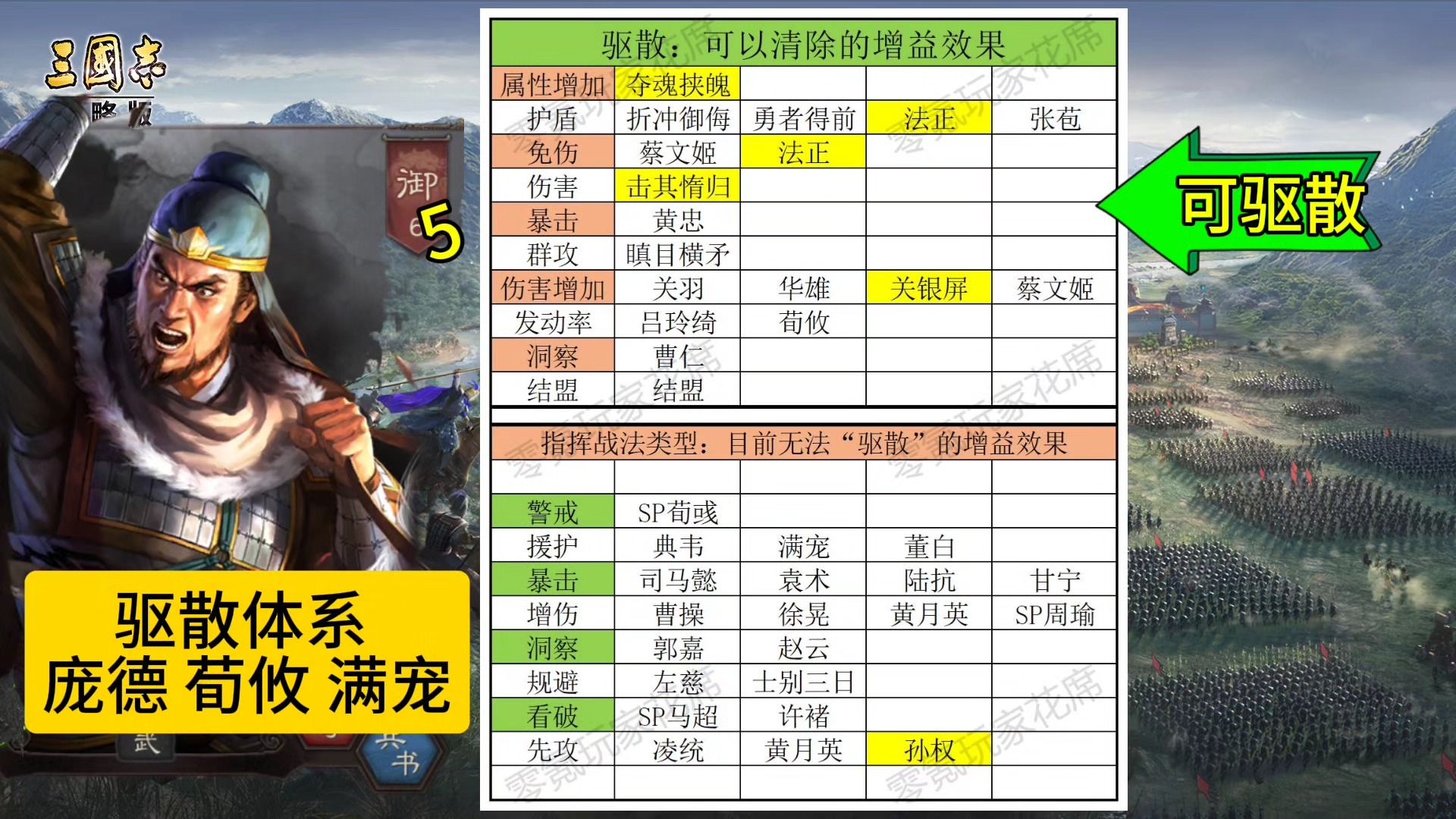 7月31日更新:庞德史诗级增强,765%伤害带刚勇无前,暴击秒人三国志战略版