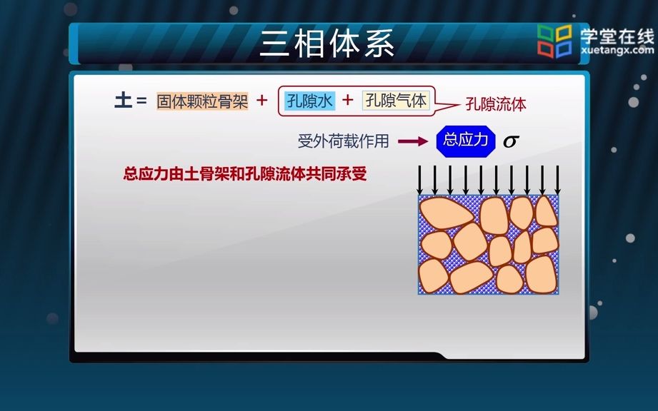 42 有效应力原理哔哩哔哩bilibili