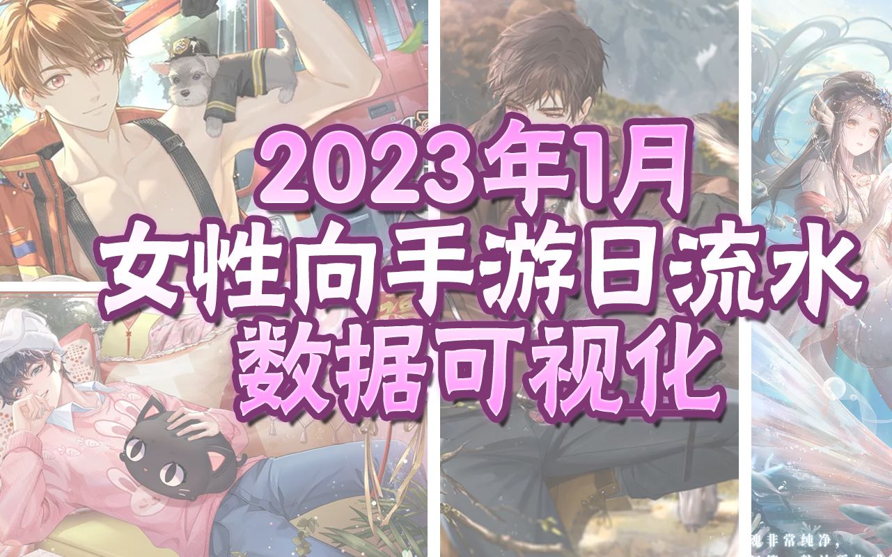 【数据可视化】2023年1月二次元女性向手游ios日流水手机游戏热门视频