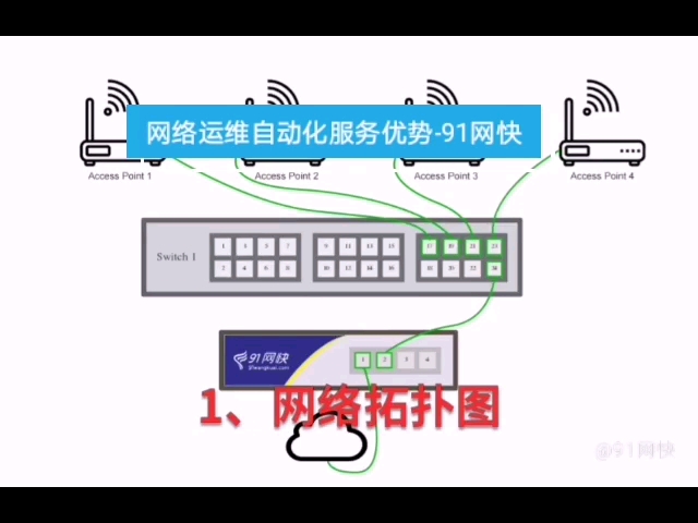 网络运维自动化服务优势91网快哔哩哔哩bilibili