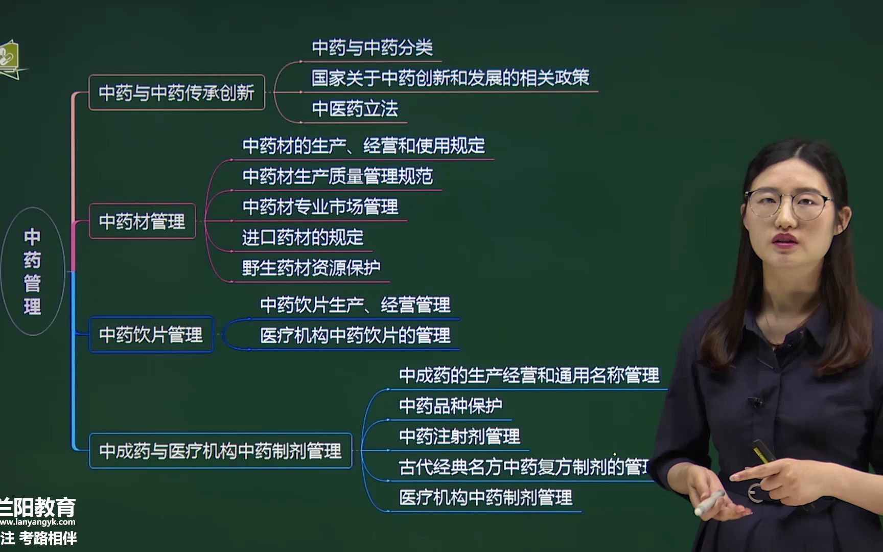 [图]46-第六章-第一节-中药与中药传承创新