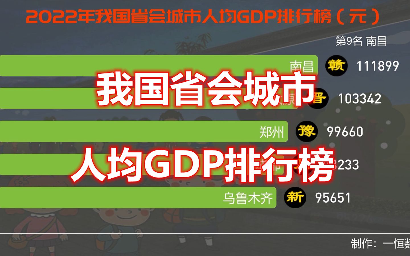 2022年我國省會城市人均gdp排行榜,看看你達到標準了嗎