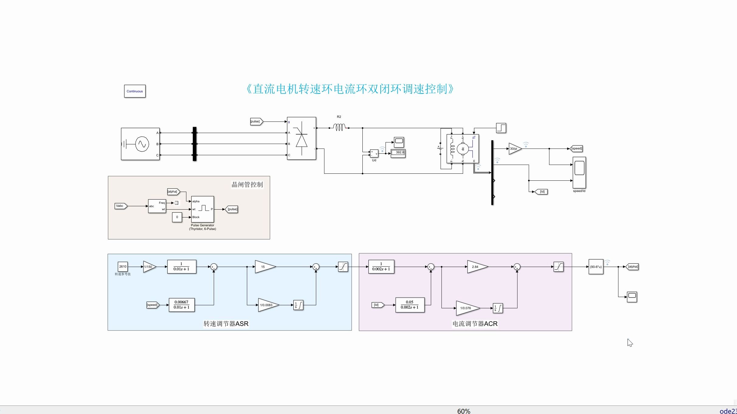 直流电机调速模块原理图片