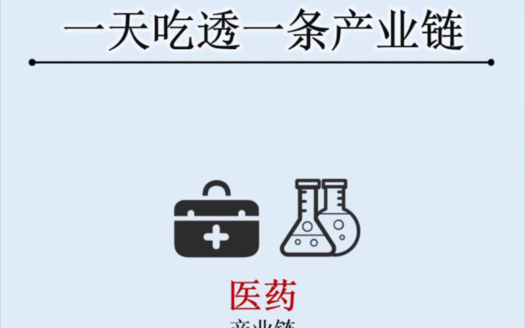 一天吃透一条产业链:这医药板块跌跌不休的医Yao股什么时候是尽头,想要宏观地看清这个板块,可能需要先来提高一下对这个产业链的认知哔哩哔哩...