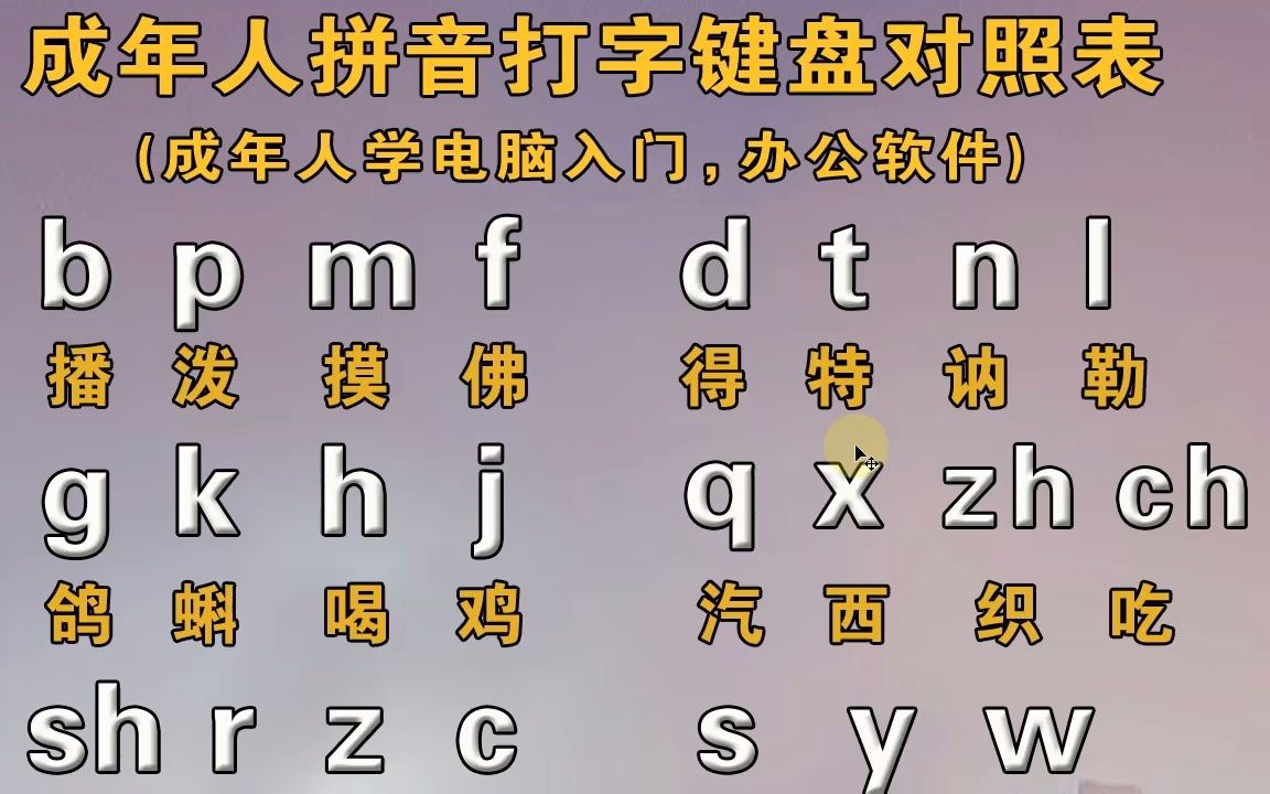 成人自學漢語拼音字母表打字拼讀教程,正確的拼讀拼音打字