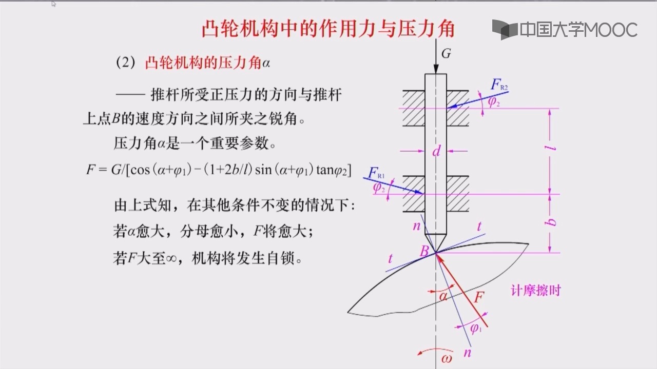 偏心轮压力角图片