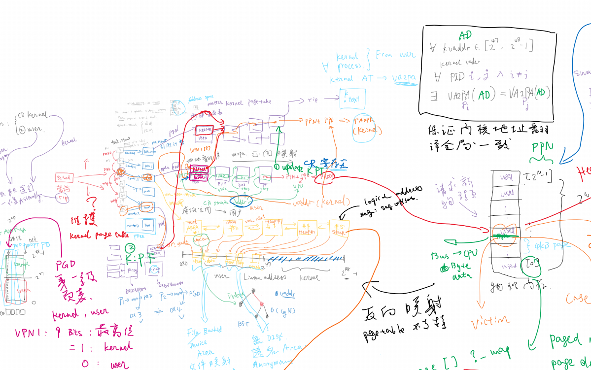 [图]深入理解计算机系统24：内存 - 虚拟内存系统总览